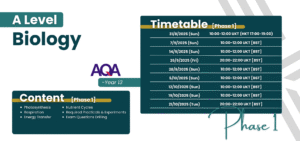 A Level AQA Biology Live Group Class Biology Year 13 Phase 1 timetable and content